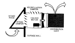 make up air system