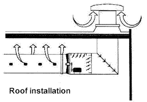 Roof installation of make up air fan system
